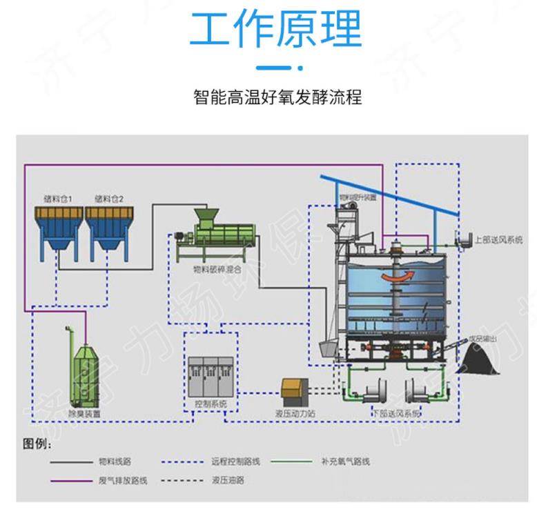 好氧發(fā)酵罐1.jpg